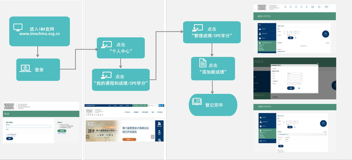 CMA繼續(xù)教育