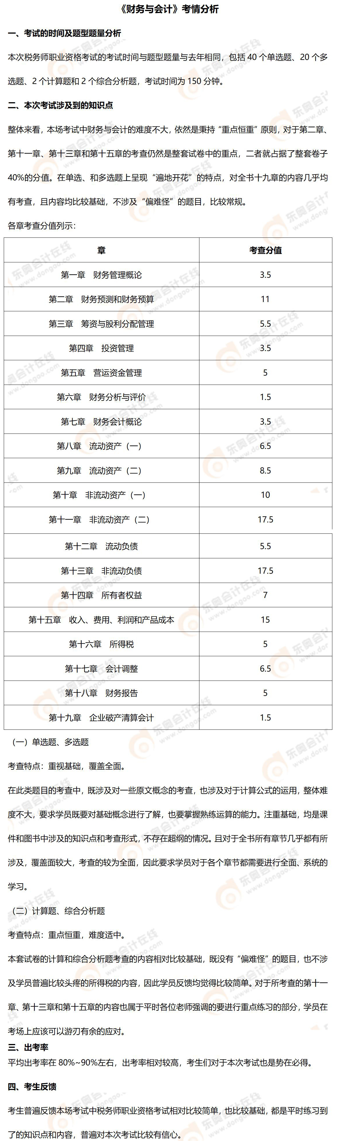 《財務(wù)與會計》考情