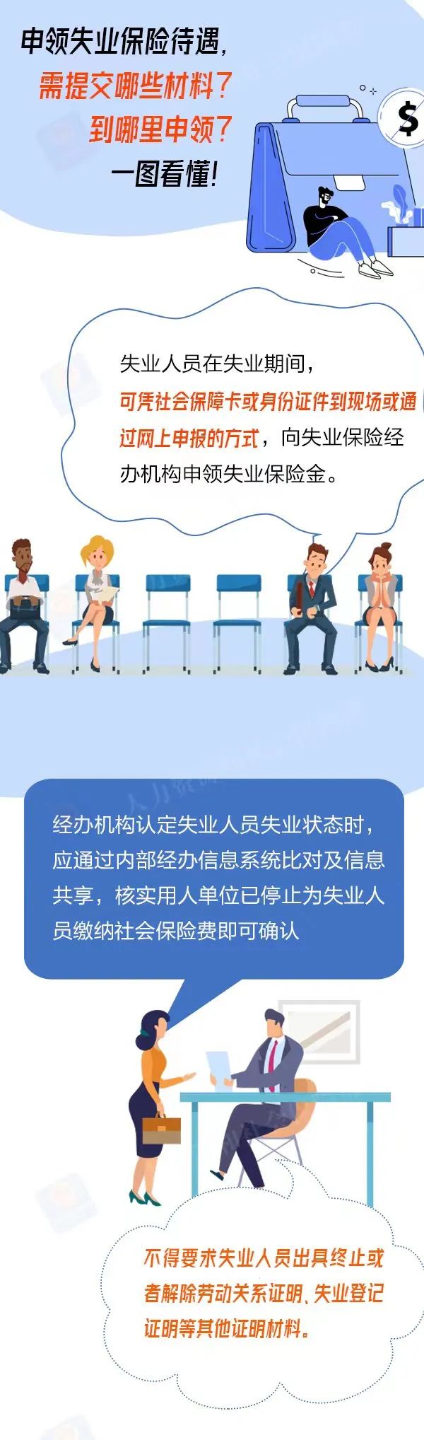 失業(yè)保險(xiǎn)領(lǐng)取圖解