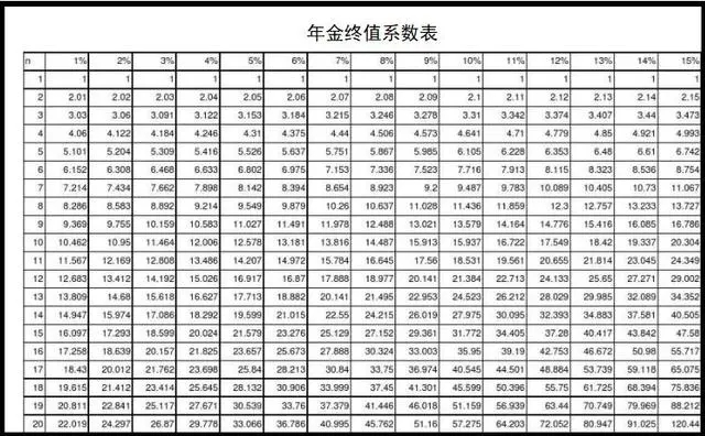 年金終值系數(shù)表.webp