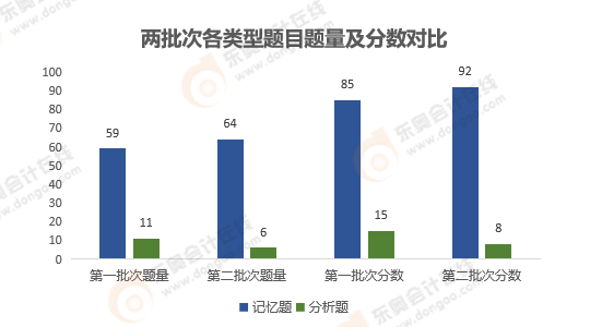 《經(jīng)濟(jì)法》考試題目性質(zhì)分析