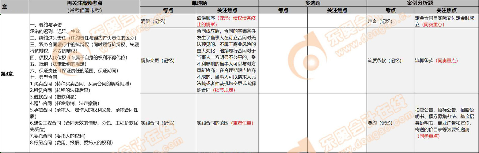 2022年經(jīng)濟(jì)法考點(diǎn)