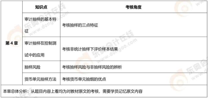 審計(jì)抽樣方法