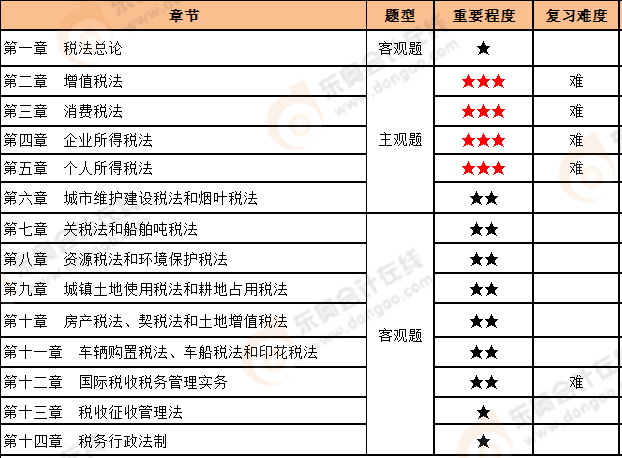 注會會計第二批次考題