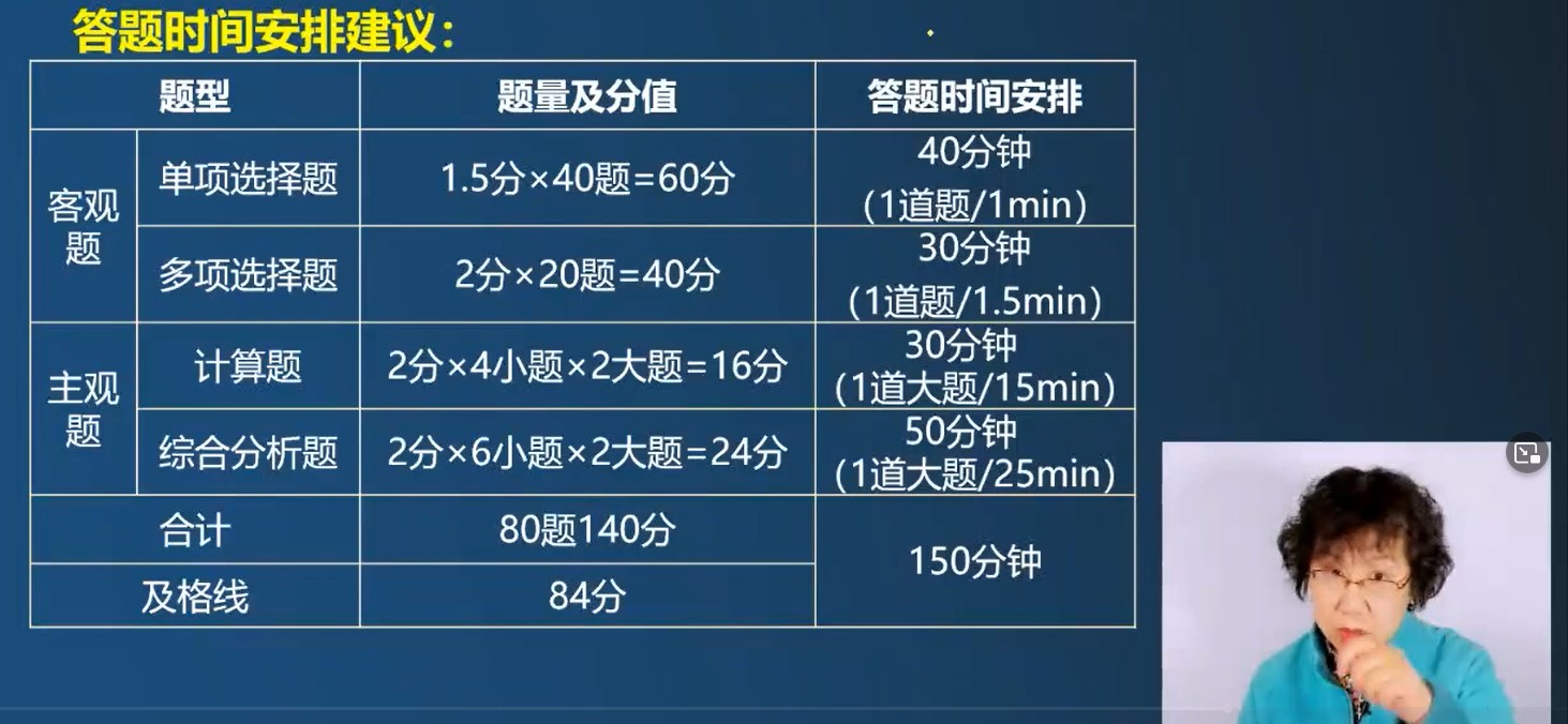 答題時間安排建議