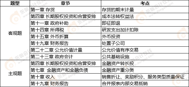 中級(jí)會(huì)計(jì)延考《中級(jí)會(huì)計(jì)實(shí)務(wù)》第一批次考點(diǎn)整理