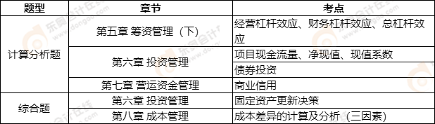 中級會計延考《財務(wù)管理》第二批次考點整理