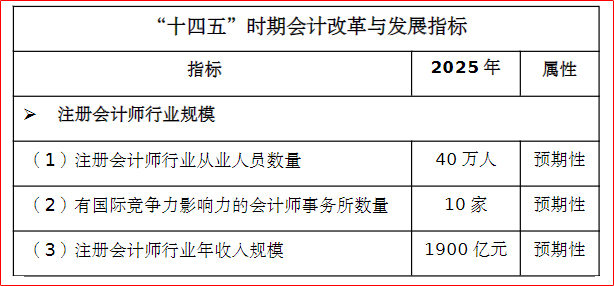 《會計(jì)改革與發(fā)展“十四五”規(guī)劃綱要》截圖