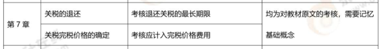 客觀題