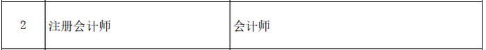 北京對(duì)應(yīng)關(guān)系