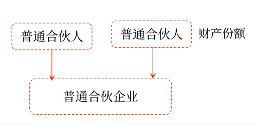 合伙企業(yè)的概念與分類(lèi)