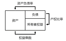 長期償債能力比率