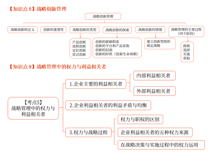 戰(zhàn)略創(chuàng)新管理