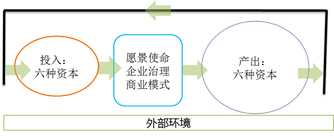 IR中的價(jià)值創(chuàng)造過(guò)程