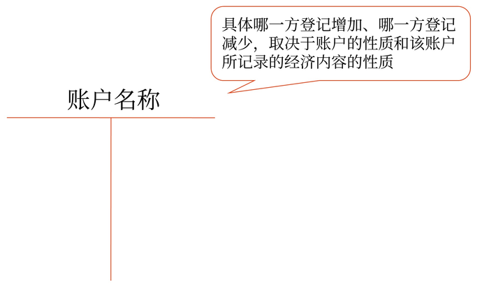 初級會計