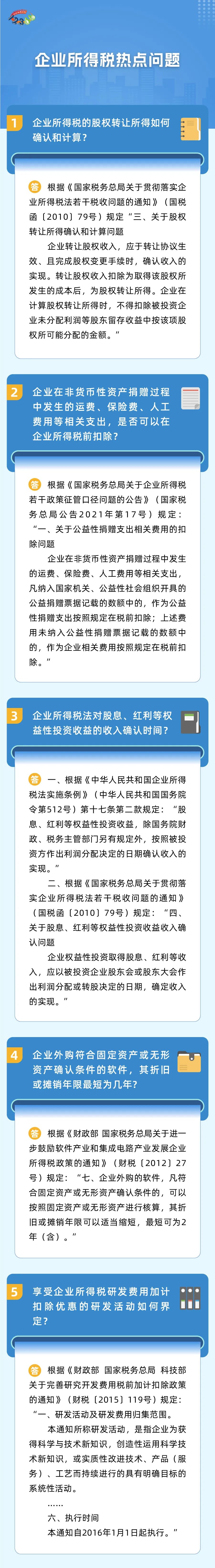 企業(yè)所得稅熱點問題