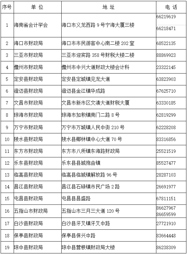 初級(jí)會(huì)計(jì)證書(shū)領(lǐng)取通知