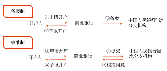 初級會計(jì)