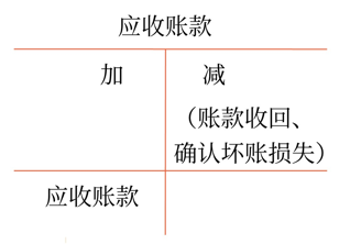 初級(jí)會(huì)計(jì)