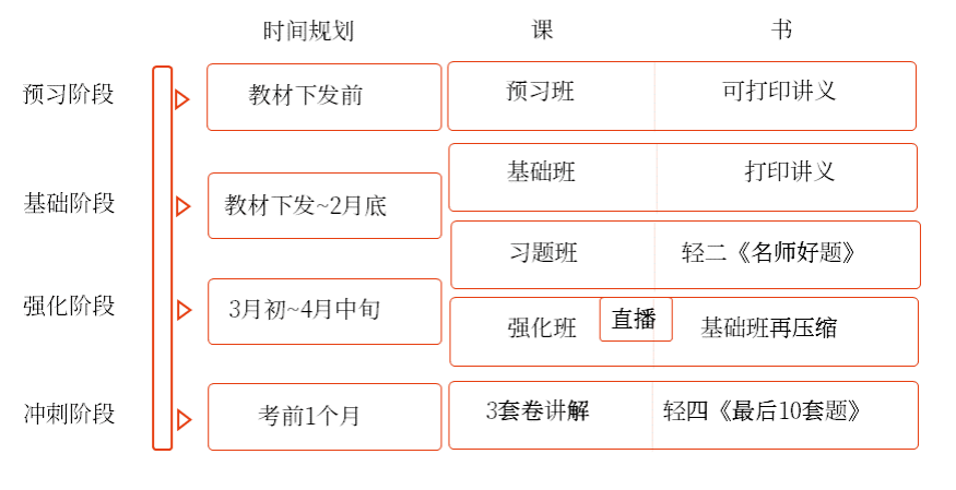 初級(jí)會(huì)計(jì)