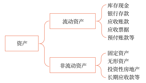 初級會計(jì)