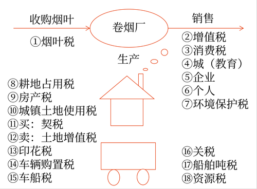 初級會(huì)計(jì)