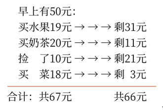 初級會計