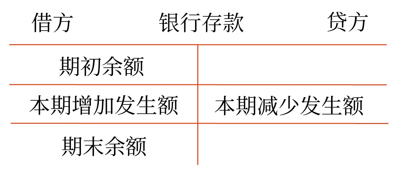 初級會計考試
