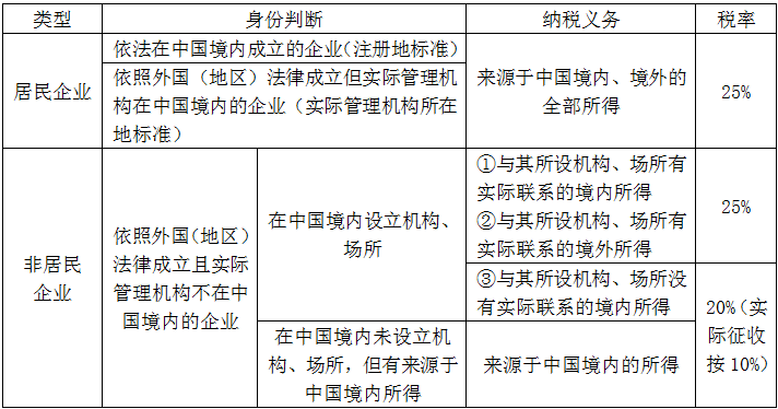 初級(jí)會(huì)計(jì)考試