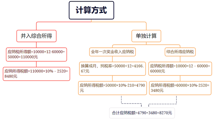 全年一次性獎(jiǎng)金個(gè)人所得稅政策延期的好處5