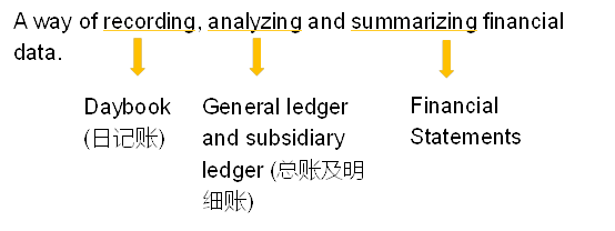 Financial reporting（財(cái)務(wù)報(bào)告）是什么_2023年ACCA考試FA知識(shí)點(diǎn)