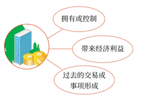 初級會(huì)計(jì)