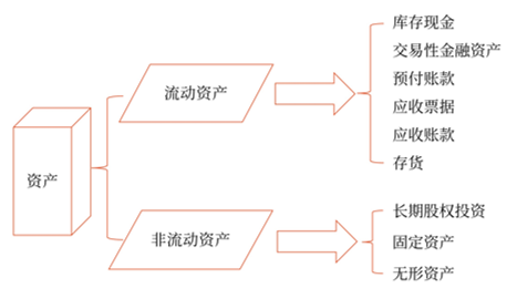 初級會(huì)計(jì)考試