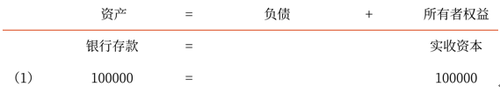 初級(jí)會(huì)計(jì)