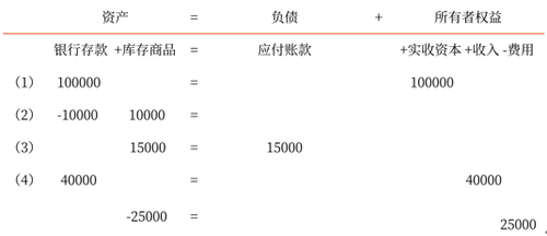 初級(jí)會(huì)計(jì)考試