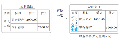 補(bǔ)充登記法