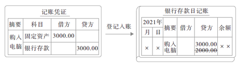 劃線更正法