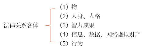 初級會計(jì)考試