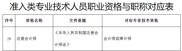 天津，注冊(cè)會(huì)計(jì)師等同會(huì)計(jì)師或?qū)徲?jì)師