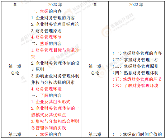 財(cái)務(wù)管理解讀2