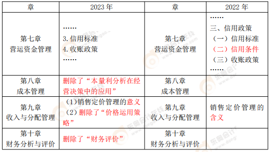 財(cái)務(wù)管理解讀1