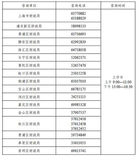 各級咨詢服務(wù)點及電話