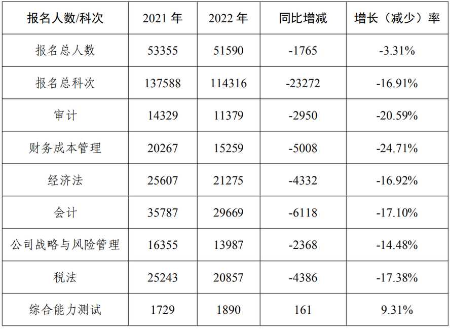 數(shù)據(jù)分析報告1