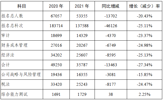 數(shù)據(jù)分析報告2