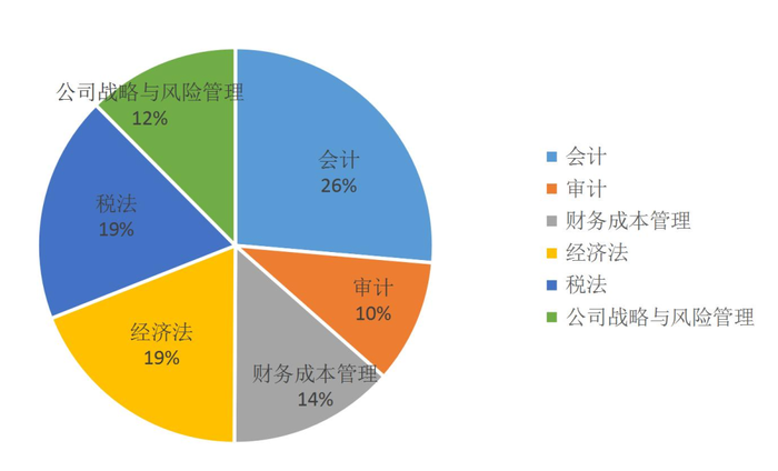 數(shù)據(jù)分析報告3