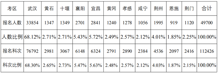 數(shù)據(jù)分析報告4