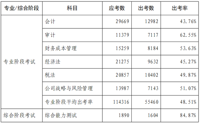 數(shù)據(jù)分析報告6