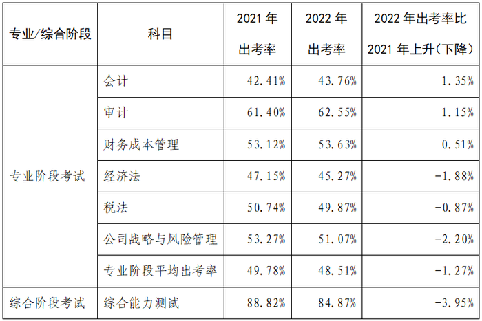 數(shù)據(jù)分析報告8