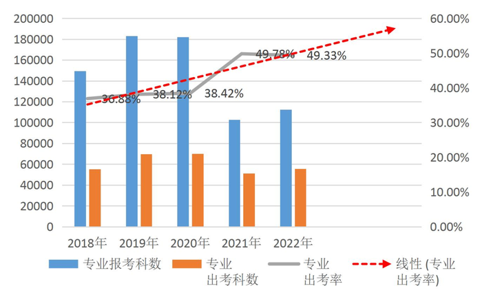 數(shù)據(jù)分析報告9