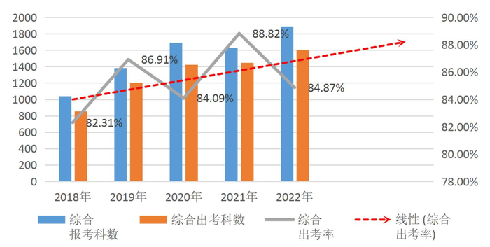 數(shù)據(jù)分析報告10